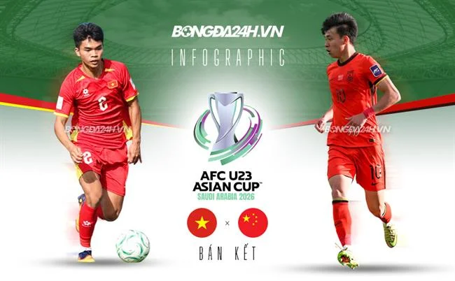 Biện Pháp Kỹ Thuật